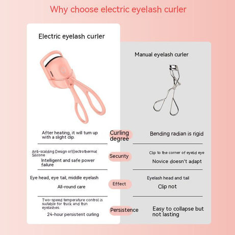 Rechargeable Electric Heated Eyelash Curler - ShreeBliss