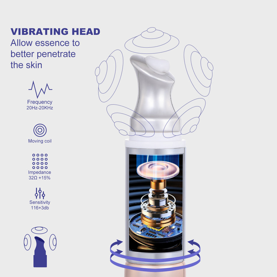 Anti-Wrinkle Eye Cream - ShreeBliss