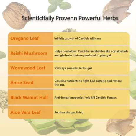 Candida Cleanse - ShreeBliss