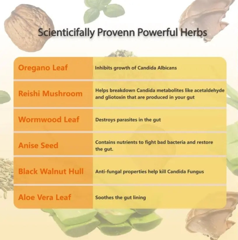 Candida Cleanse - ShreeBliss