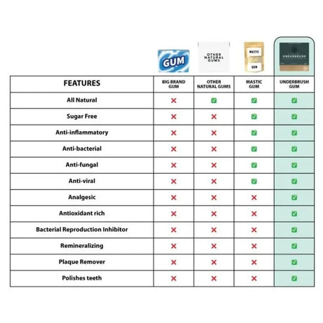 Remineralizing Gum - ShreeBliss