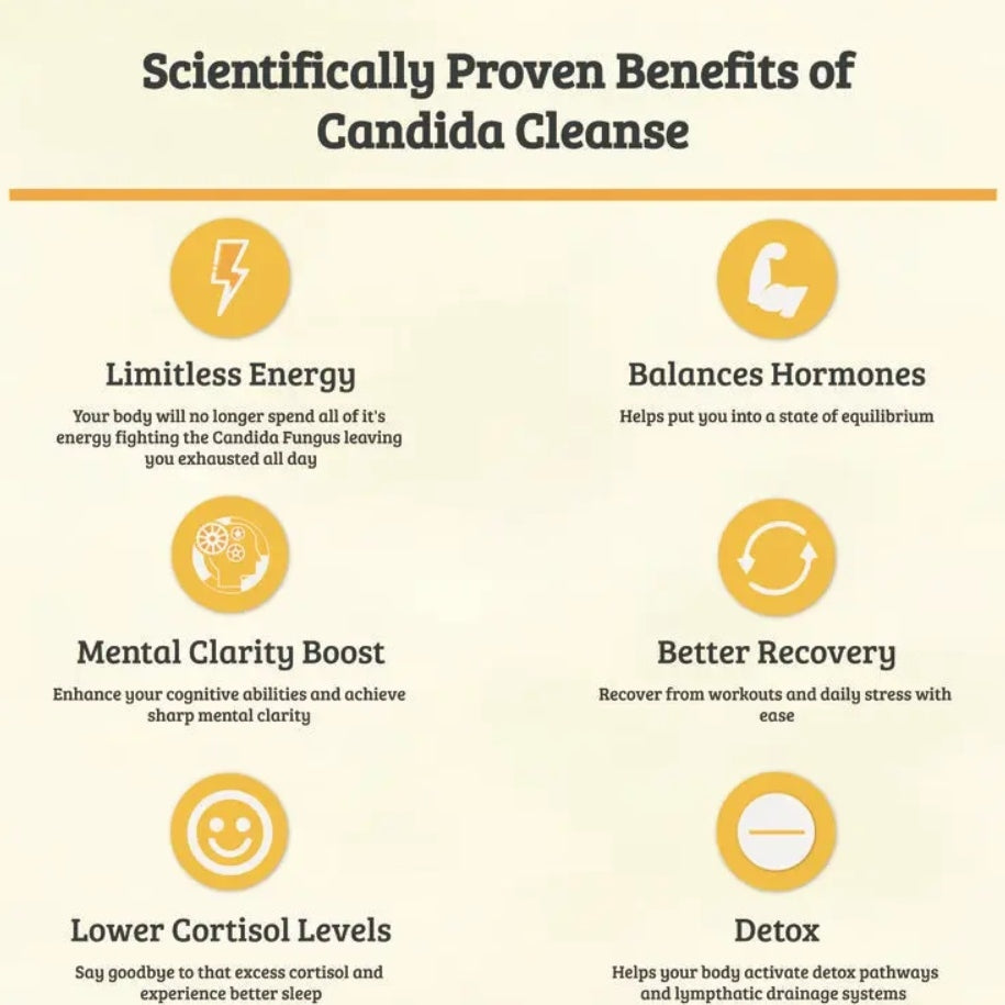 Candida Cleanse - ShreeBliss
