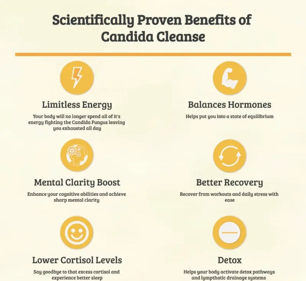 Candida Cleanse - ShreeBliss