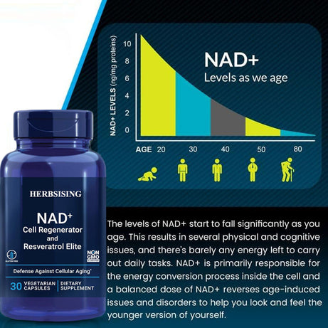 NAD Regenerator & Resveratrol Elite - ShreeBliss