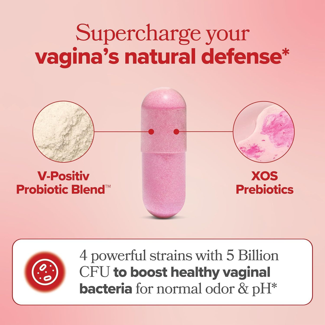 Women's Probiotics PH Balance with Prebiotics - ShreeBliss